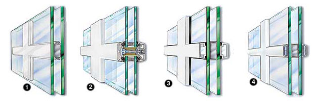 Schaubild Sprossenarten